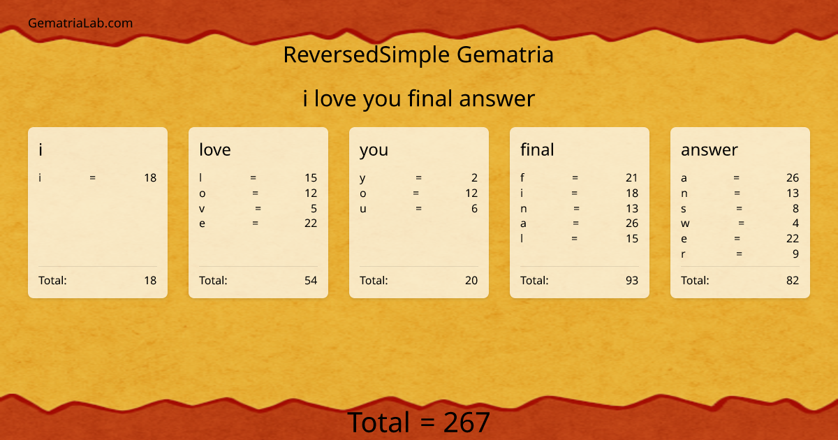 i love you final answer in reversedSimple Gematria